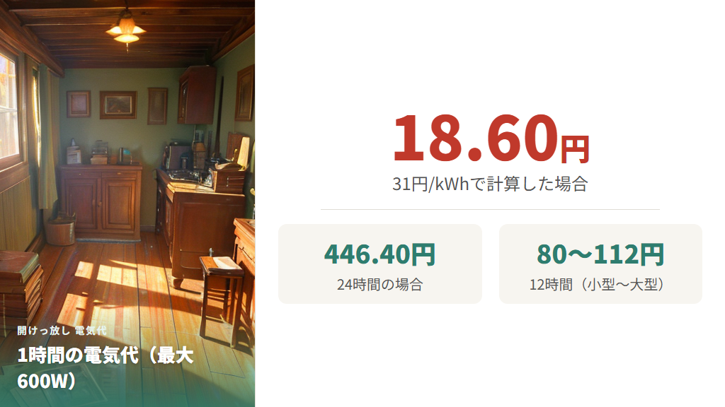 1時間・半日・1日の電気代を計算してわかること