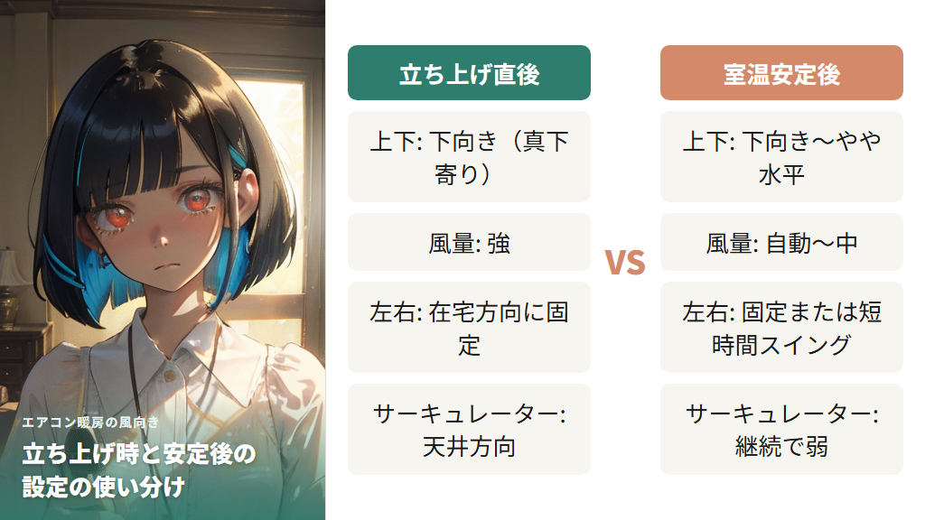 立ち上がり時と安定後で変えるべき上下風向きの使い分け