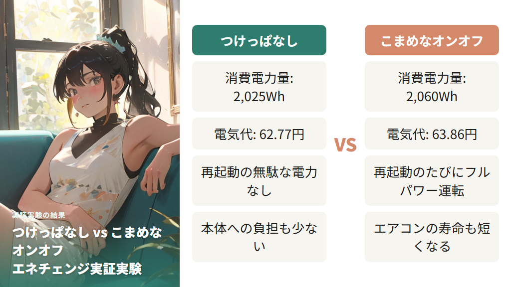 こまめなオンオフより自動運転でつけっぱなしの方が節約できる理由