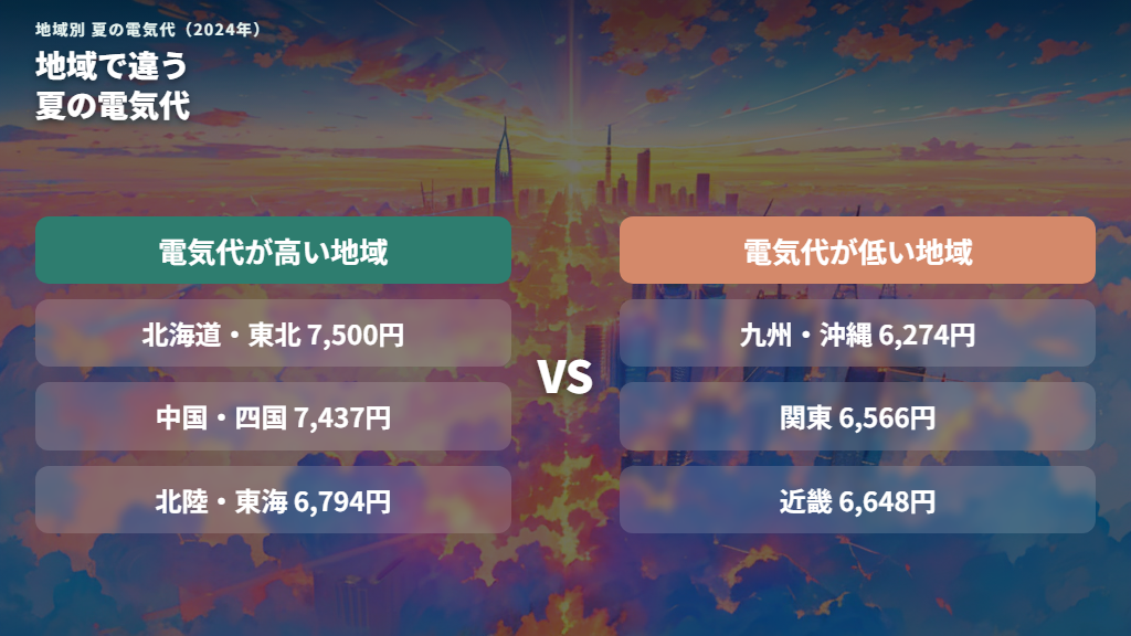 地域別に見る夏の電気代の差