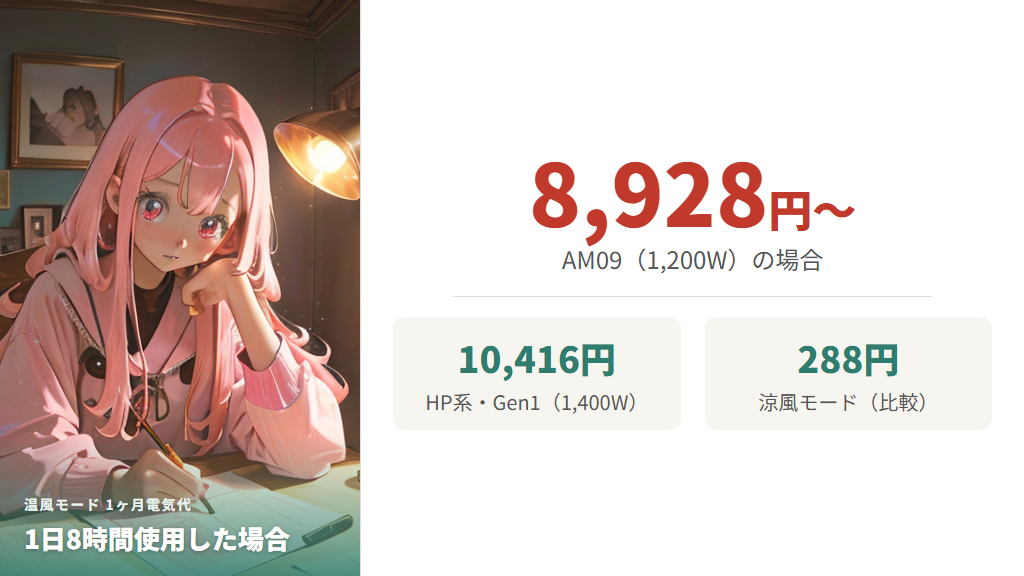 温風を1日8時間・1ヶ月使ったときの電気代シミュレーション