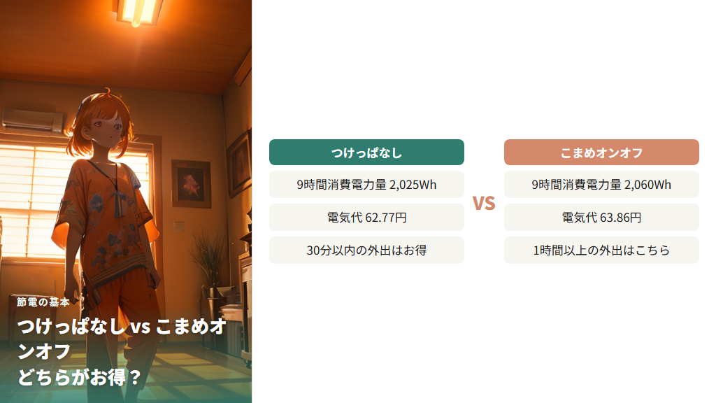 つけっぱなしとこまめなオンオフ、電気代が安いのはどちらか