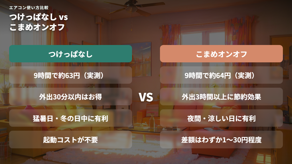 つけっぱなしとこまめなオンオフ、どちらが安いか