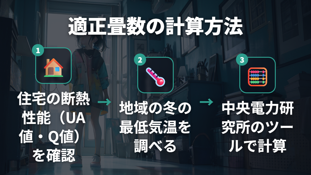 マンション・高断熱住宅でのエアコン適正畳数の計算方法