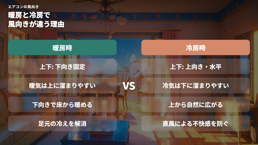 冷房時と暖房時で風向きが異なる理由と季節ごとの設定切り替え