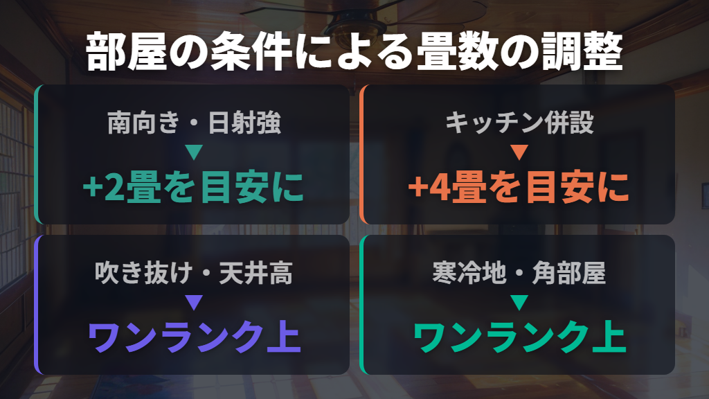 日当たり・天井高・キッチン併設など部屋の条件による畳数の調整