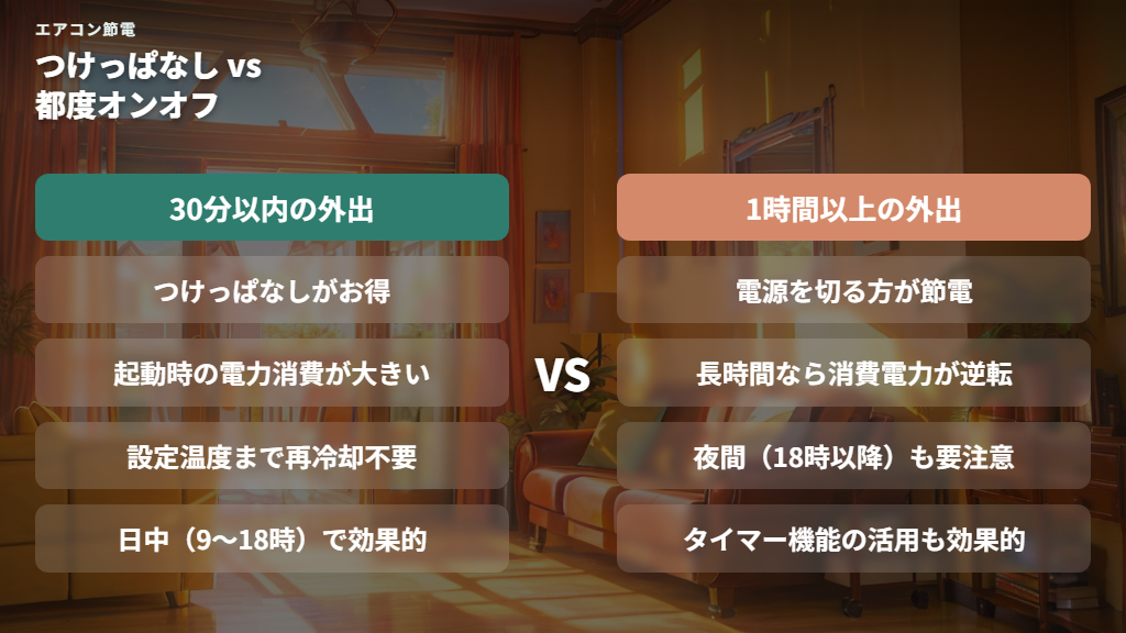 エアコンのつけっぱなしと都度オンオフ、夏の電気代はどちらが安いか