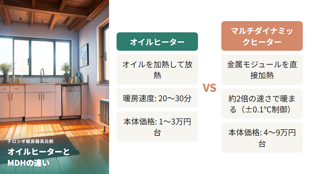 マルチダイナミックヒーターとオイルヒーターの違い