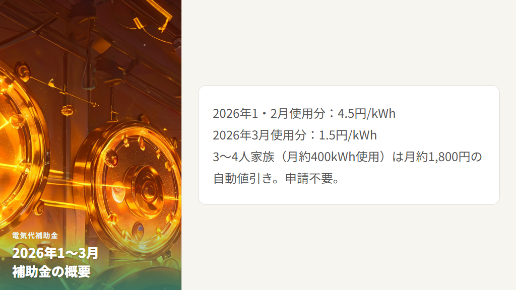 電気代補助金の最新情報と申請不要の受け取り方