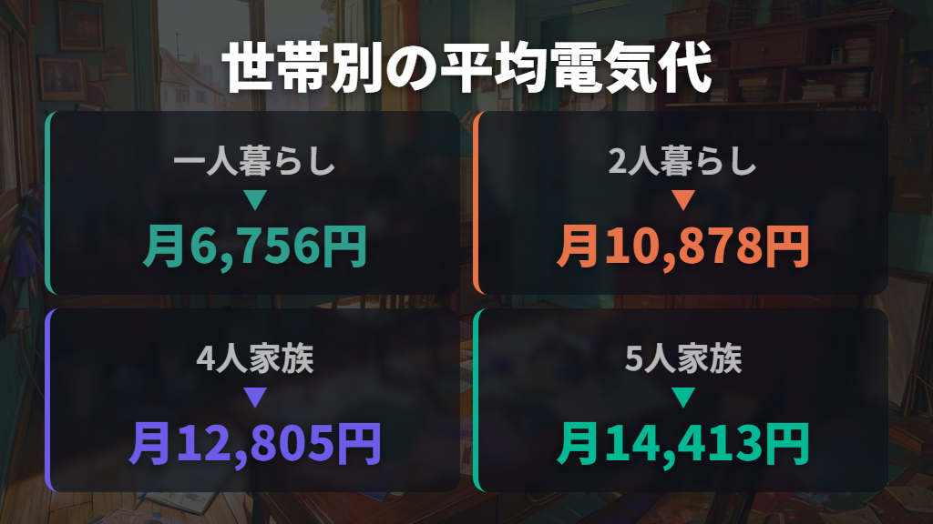 世帯人数別の電気代平均と1万5千円の位置づけ