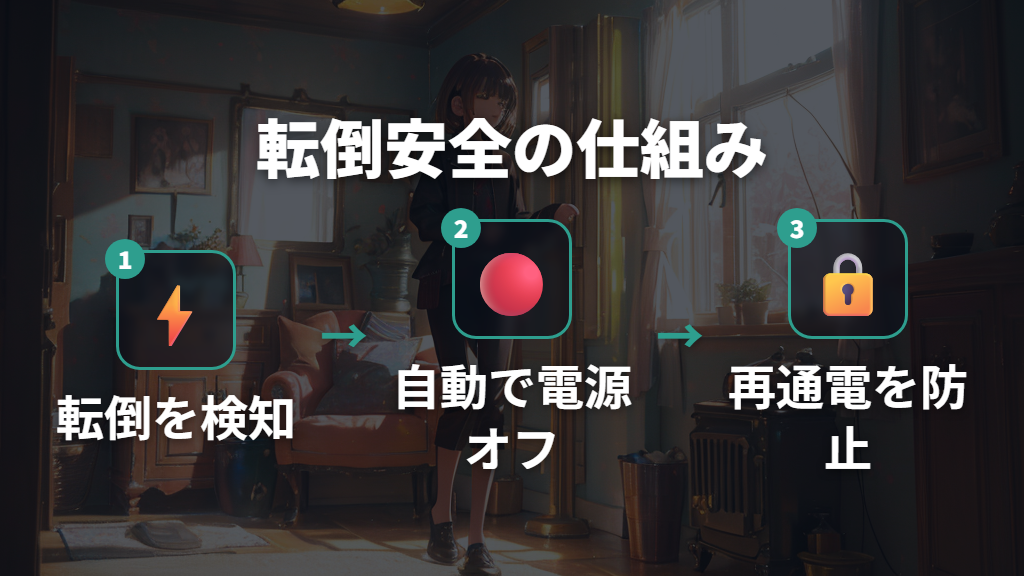 転倒が最大の発火原因！転倒による火事のメカニズムと転倒防止機能