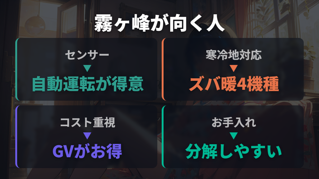 三菱霧ヶ峰が向いている人
