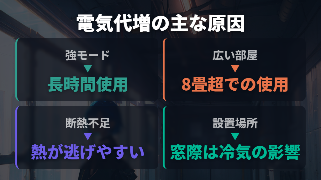 電気代が高くなりやすいケースと見直しポイント