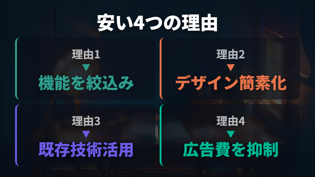 コロナエアコンが安い4つの理由