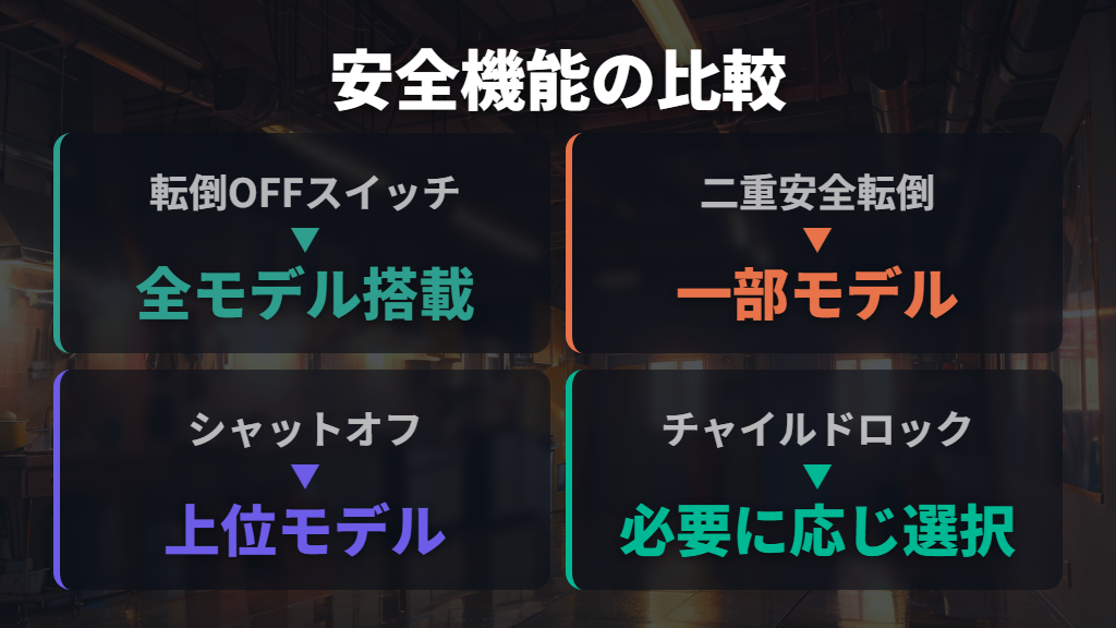 安全機能で選ぶアラジングラファイトヒーター主要モデル比較