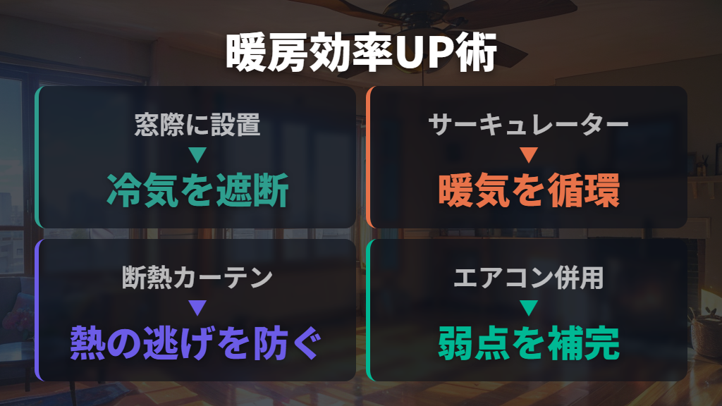 サーキュレーターと窓際設置で暖房効率を上げる方法