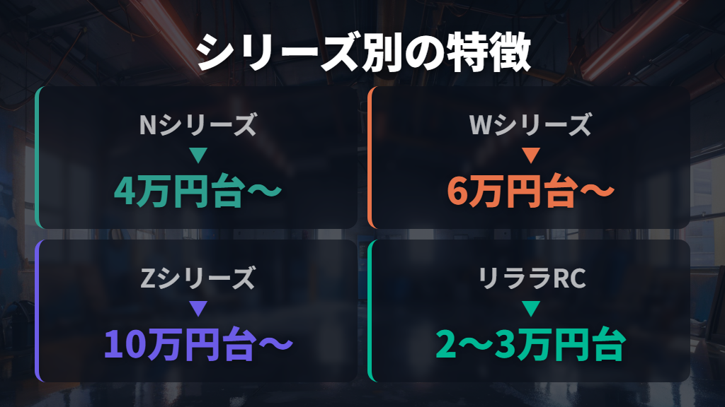 シリーズ別の特徴と選び方のポイント