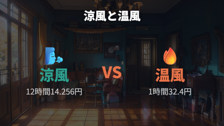 1時間と1か月の電気代目安を涼風と温風で分ける