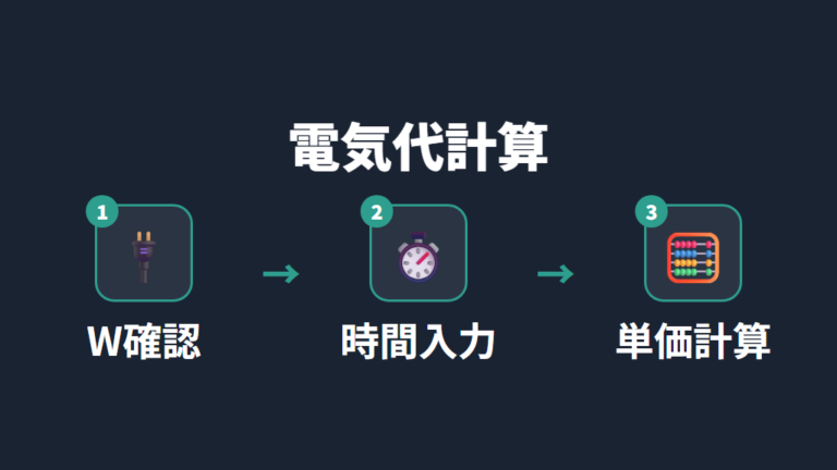 電気毛布の電気代はいくらかを計算式から見る
