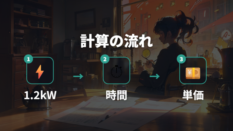 1200Wの電気代を時間別に計算して目安をつかむ