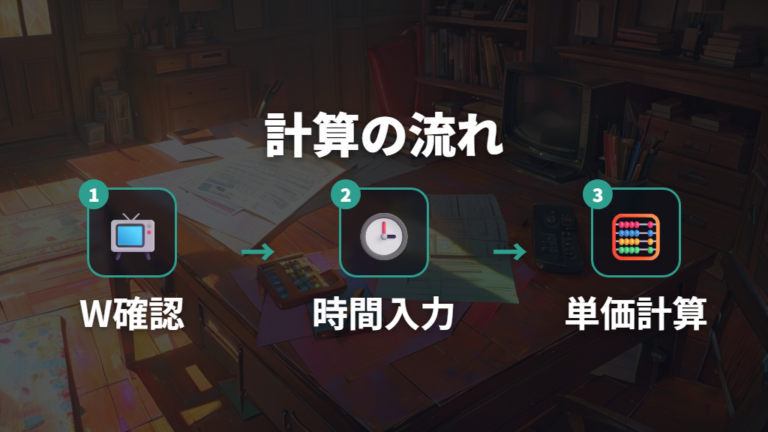 テレビの電気代の計算方法を自宅のW数で確認する