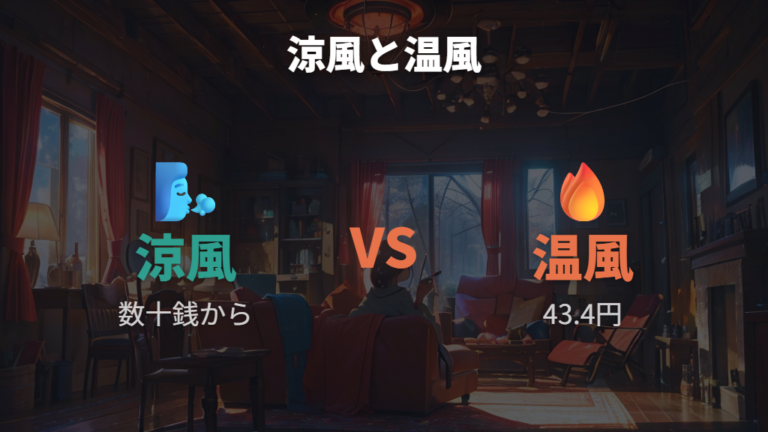 1時間と1か月の電気代目安を涼風と温風で分ける