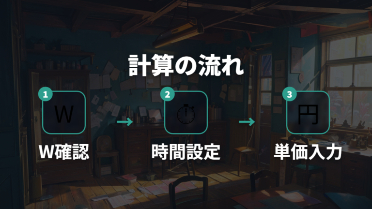 電気代計算に使う料金単価と計算式を確認する