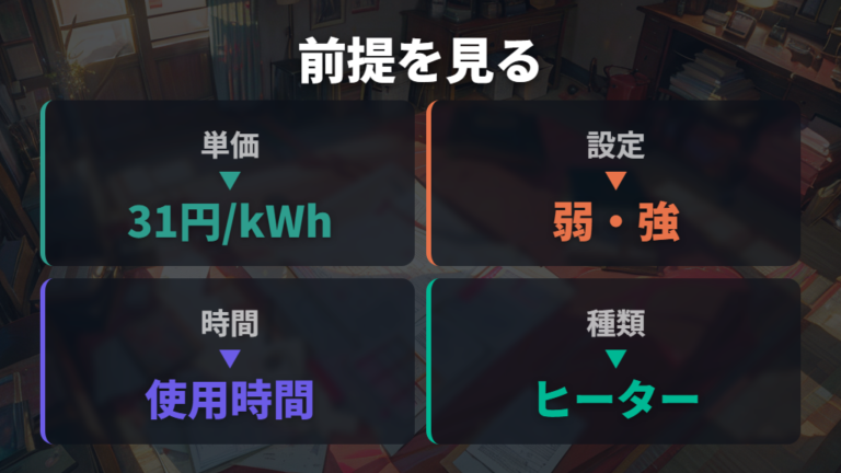 電力会社が示す電気代の目安を前提ごとに読む