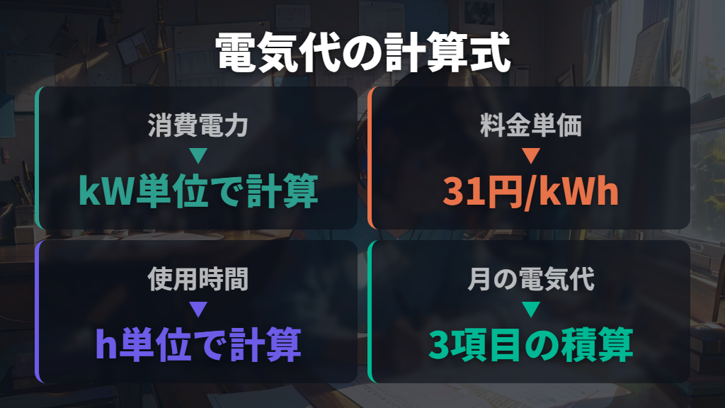 冷暖房の時間単価と消費電力の計算式