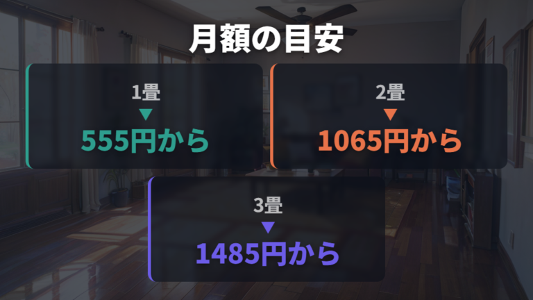 1日・1か月使った場合の目安をサイズ別に比較する