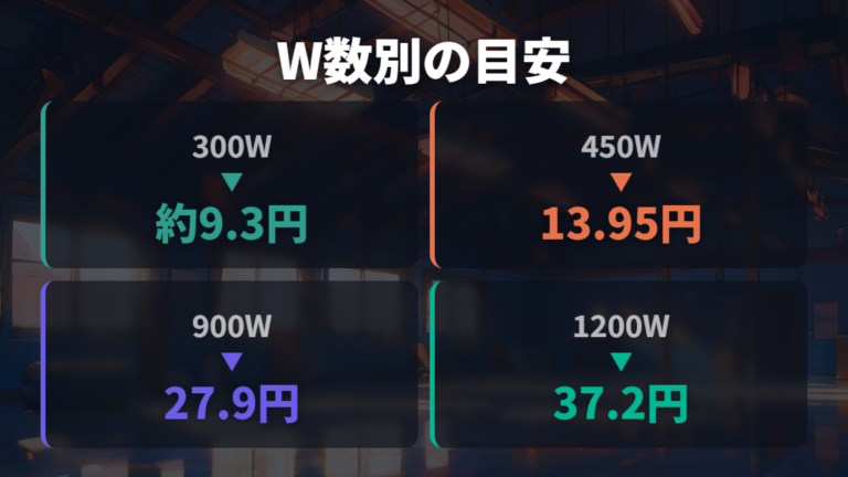 ワット数別の電気代比較で300Wから1200Wまで見る