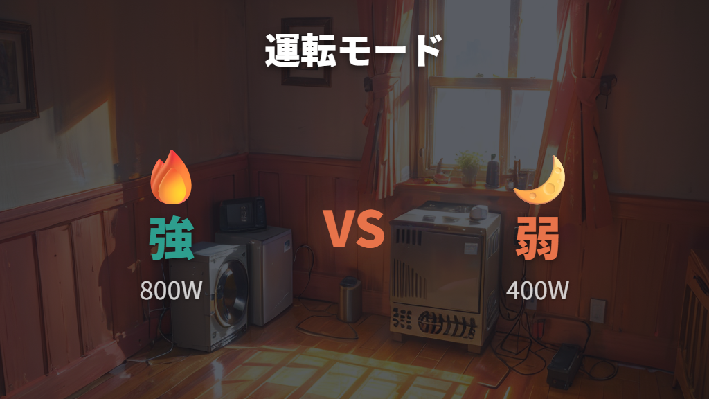 消費電力と運転モードの違いを公式仕様で確認する