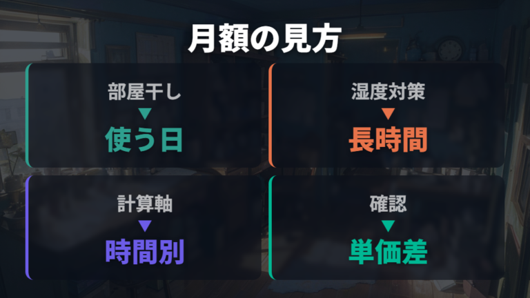 月いくらかかるかの計算例は使う時間で分ける