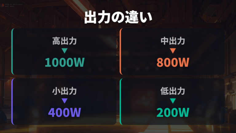機種ごとの消費電力の違いを公式仕様で確認する