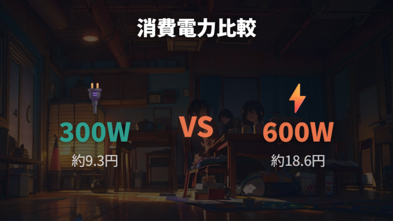 消費電力で変わる電気代を300Wと600Wで比べる