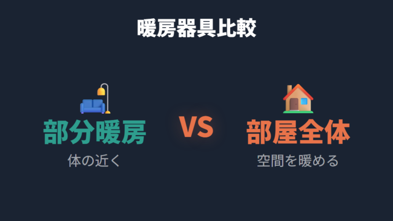 暖房器具との電気代比較で安い場面を見極める