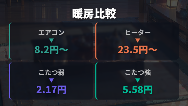 他の暖房器具との電気代比較で高い理由を整理する