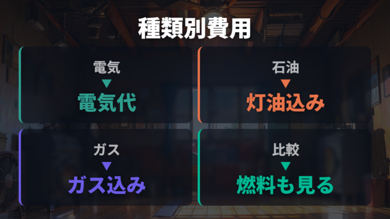 種類別の電気代と燃料代の違いを比較する