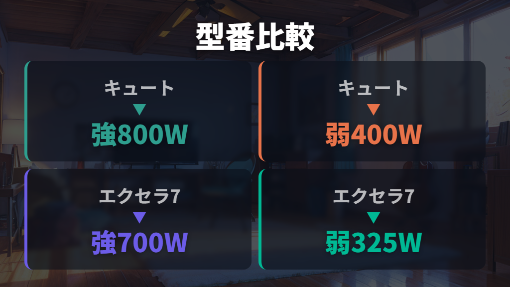 型番ごとの電気代の違いはキュートとエクセラ7で見る