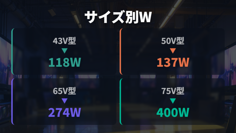 サイズ別に変わる消費電力は大画面ほど差が出る