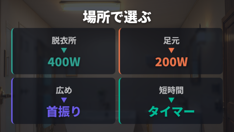 型番別のワット数比較で使う場所を決める