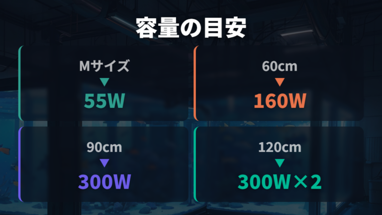 ワット数で変わる電気代は水量に合う容量が前提