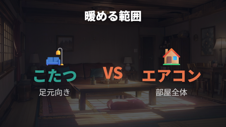 エアコンとの電気代比較でこたつの立ち位置を知る