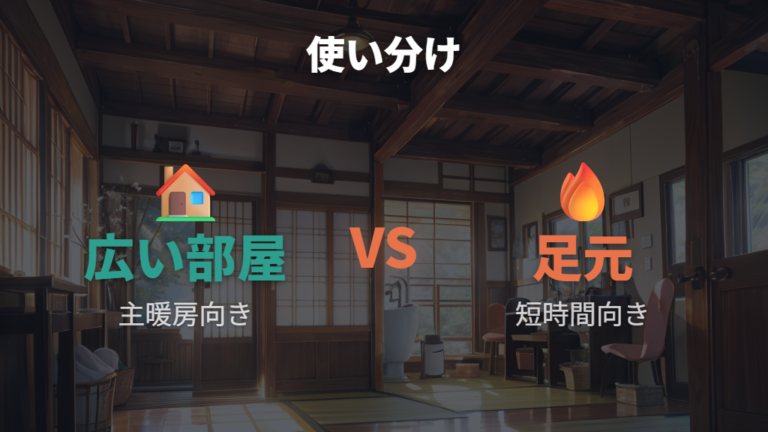 暖房器具別の向き不向きはどこで使うかで決まる