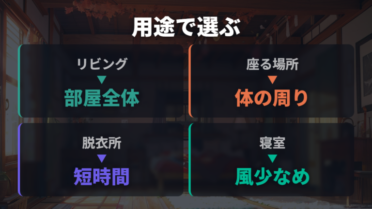 部屋や用途に合う暖房器具は暖める範囲で選ぶ
