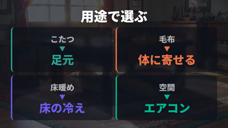 暖房器具別の省エネ性能は用途まで見て選ぶ