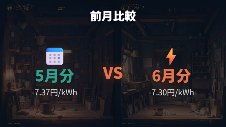 前月との単価比較では値引き幅が0.07円/kWh小さくなる