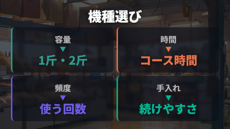機種選びで見る消費電力はコース時間と容量もセットで確認する