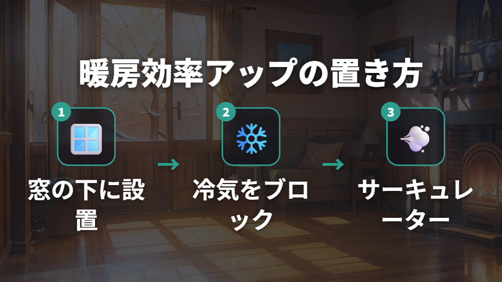 窓下設置と気流補助による暖房効率の向上