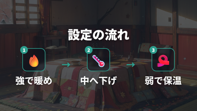 電気代を抑える設定温度と使い方を手順で整える